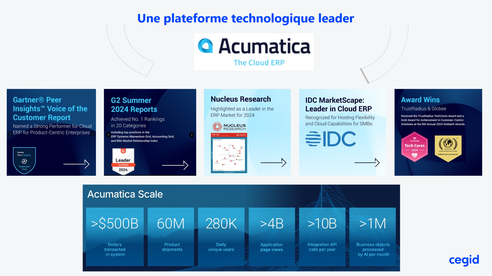 Distinctions analystes Acumatica — Gartner, G2, Nucleus Research, IDC, TrustRadius