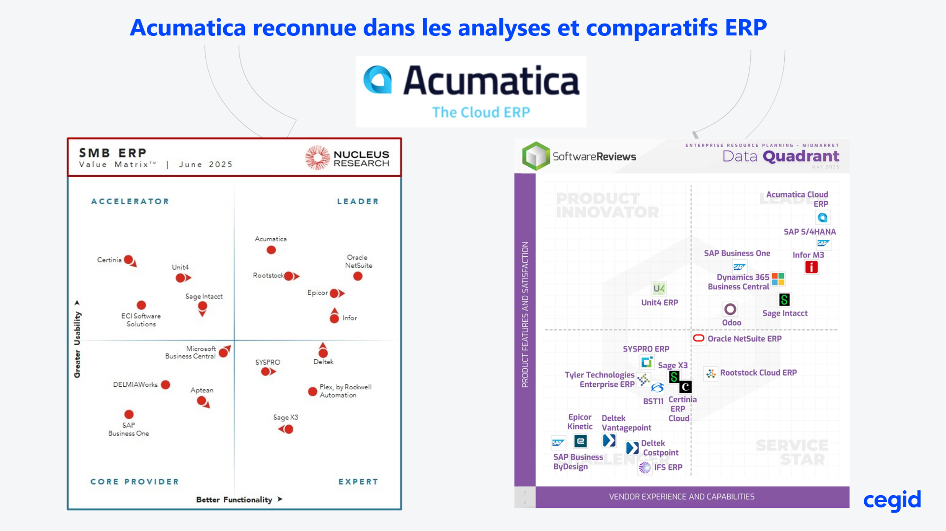 Chiffres de scale Acumatica — transactions, utilisateurs, API, IA