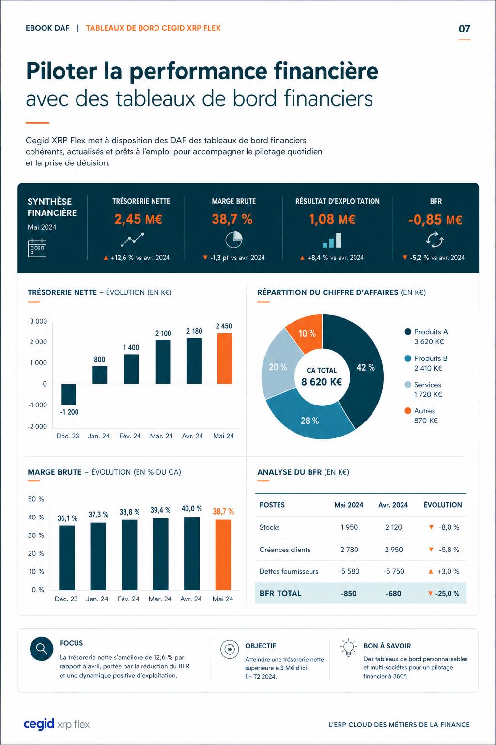 Aperçu d'un dashboard finance issu de l'ebook Cegid XRP Flex